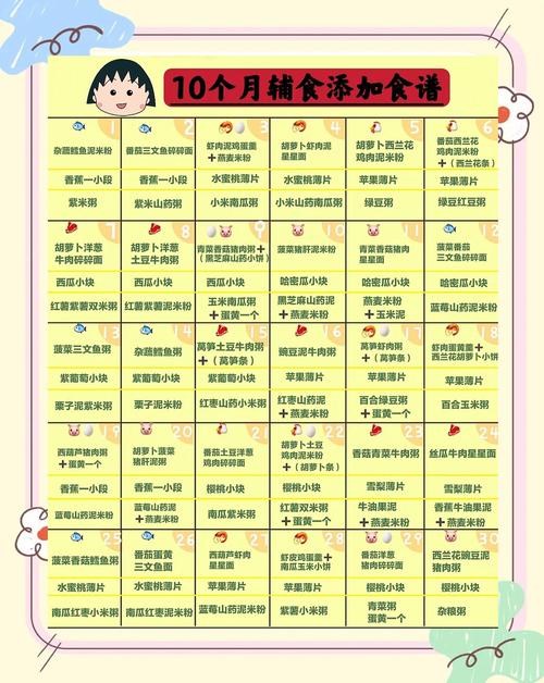 衢州代生咨询机构:宝宝10个月辅食