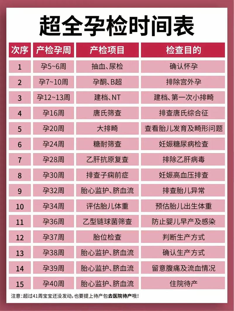 衢州代生中心:孕妇生化检查是什么